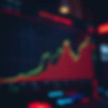 Graph illustrating betting odds dynamics in Dota 2