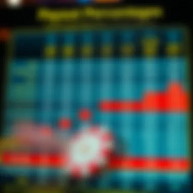 An illustrative chart displaying payout percentages of various slot games